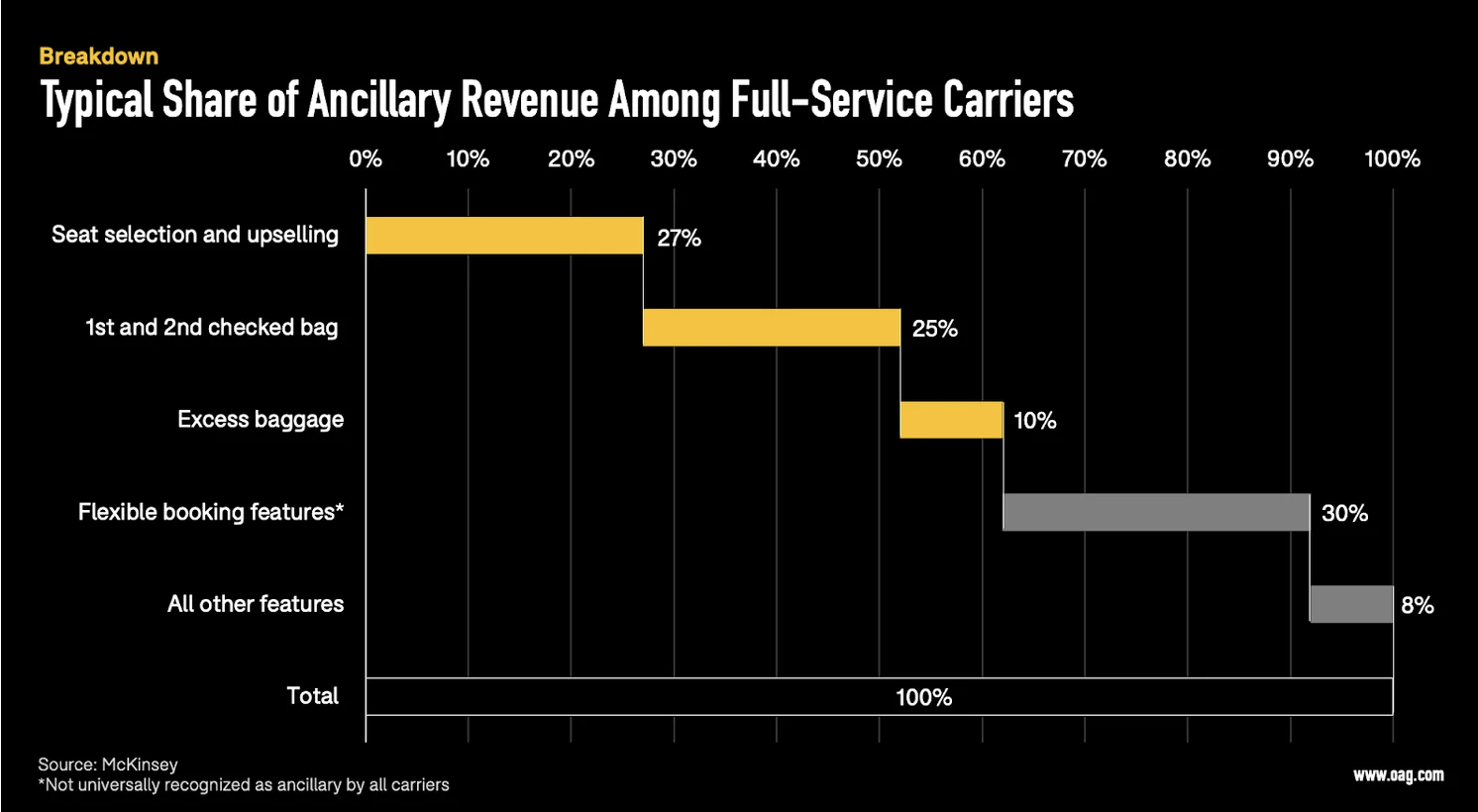 Unlocking Hidden Revenue: How Ancillary Products Can Transform Your Travel Agency's Bottom Line
